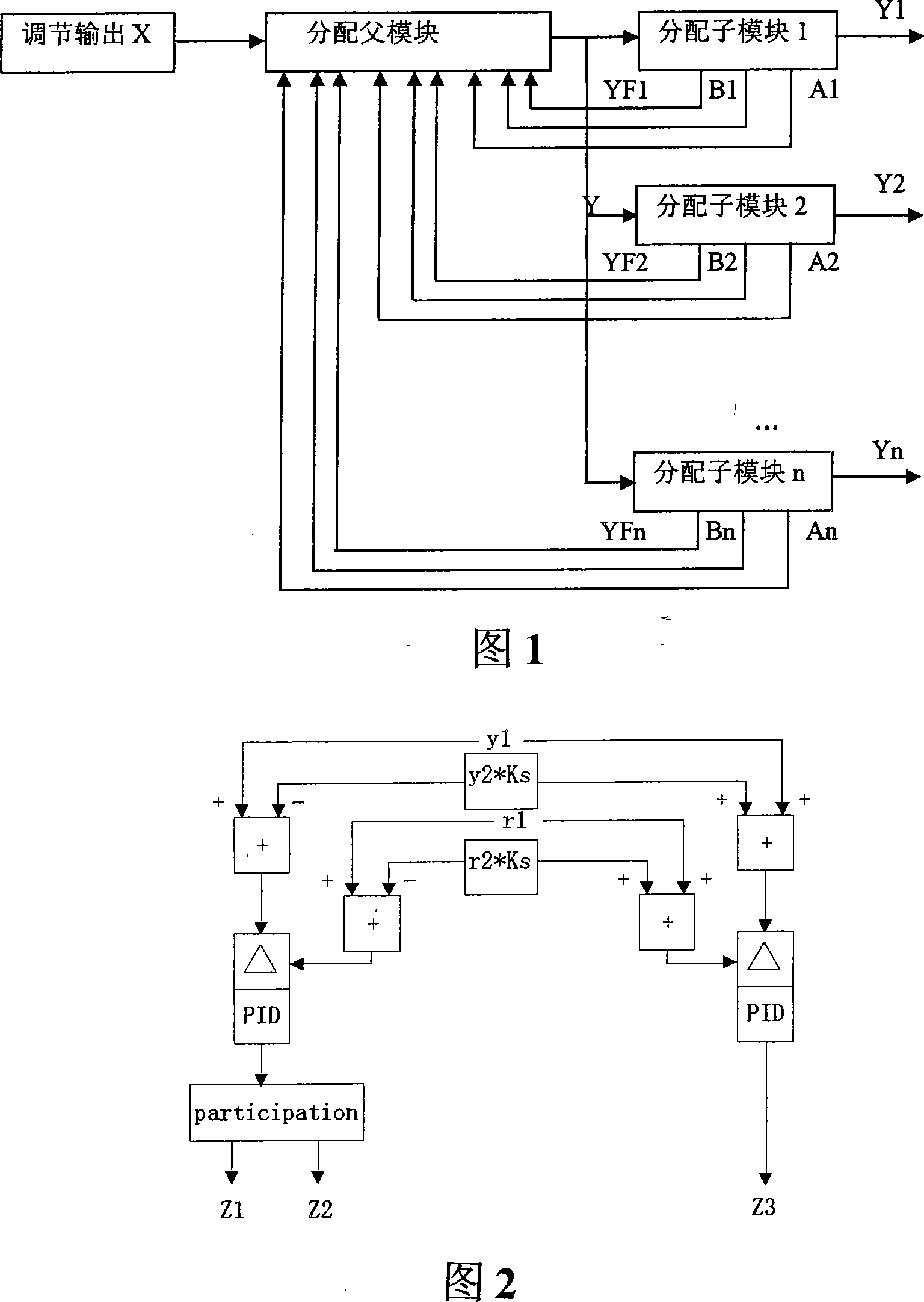 Automatic control method of 300 MW grading circulating fluidized bed units