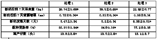 Weaning sow premix and producing method thereof