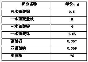 Weaning sow premix and producing method thereof