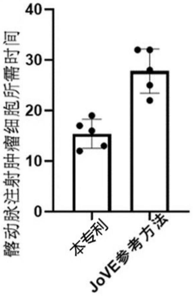 Novel breast cancer bone metastasis model making mode