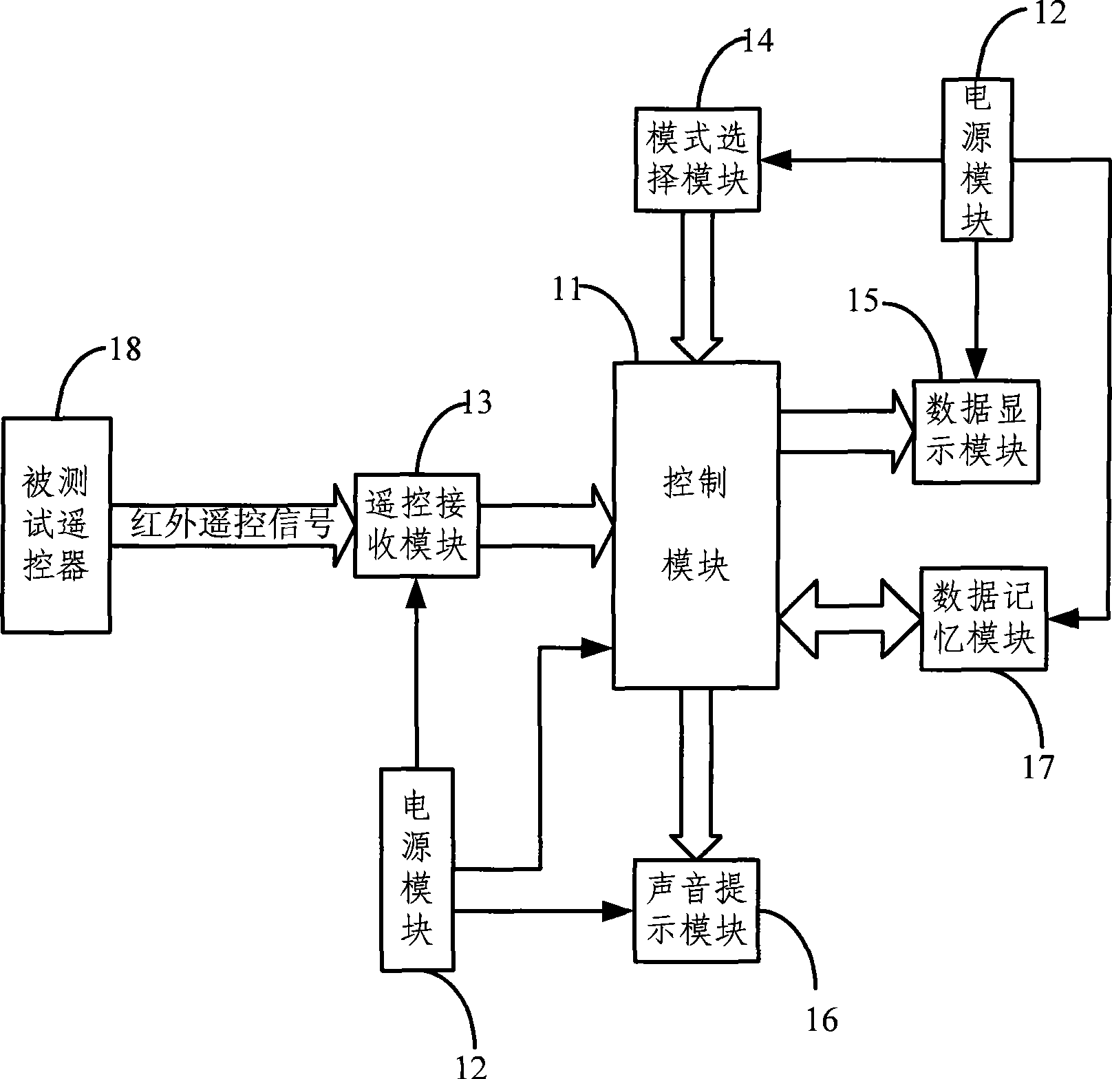 Transmission code detection device for remote controller
