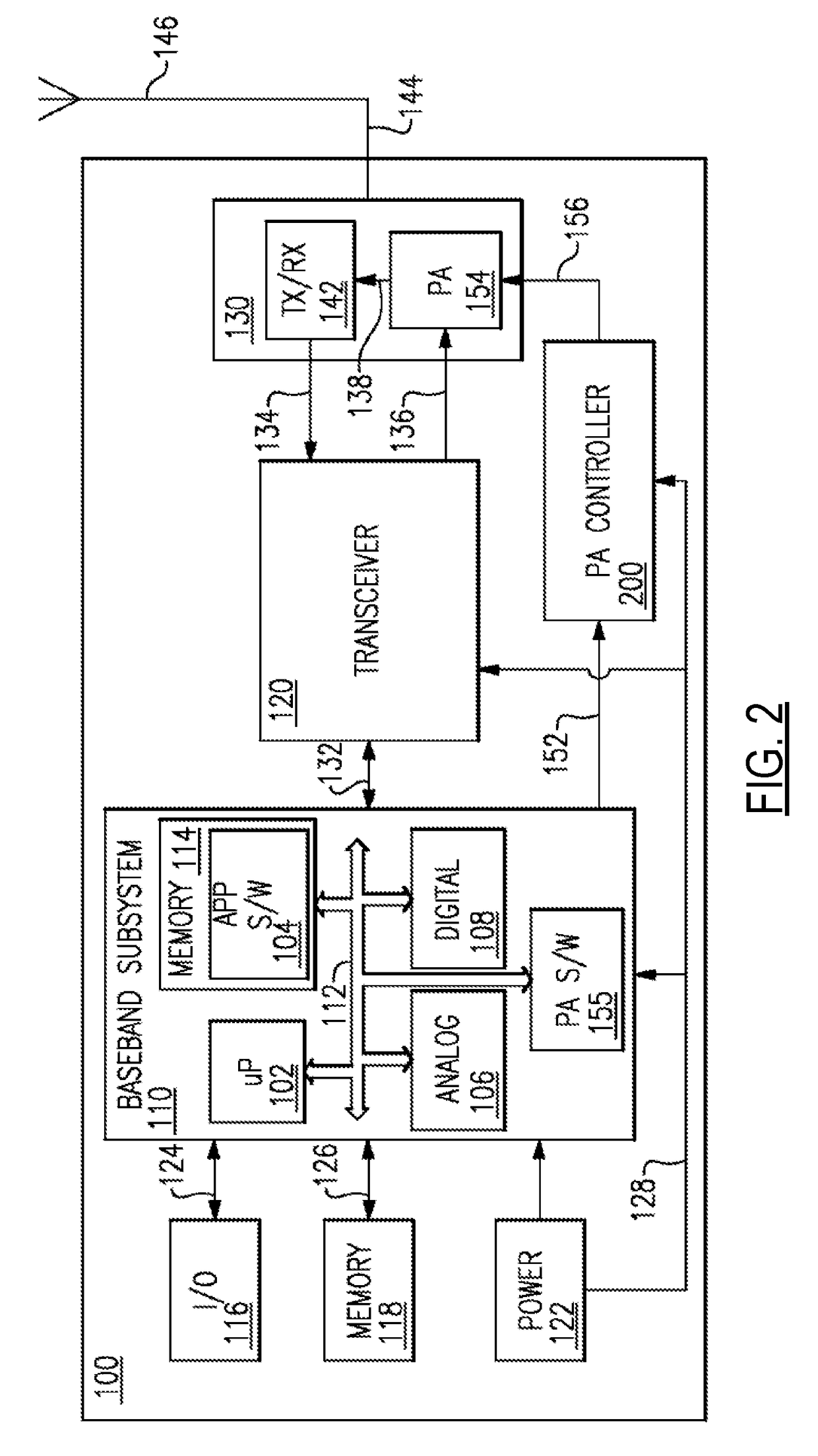 Circuits and methods for controlling power amplifiers