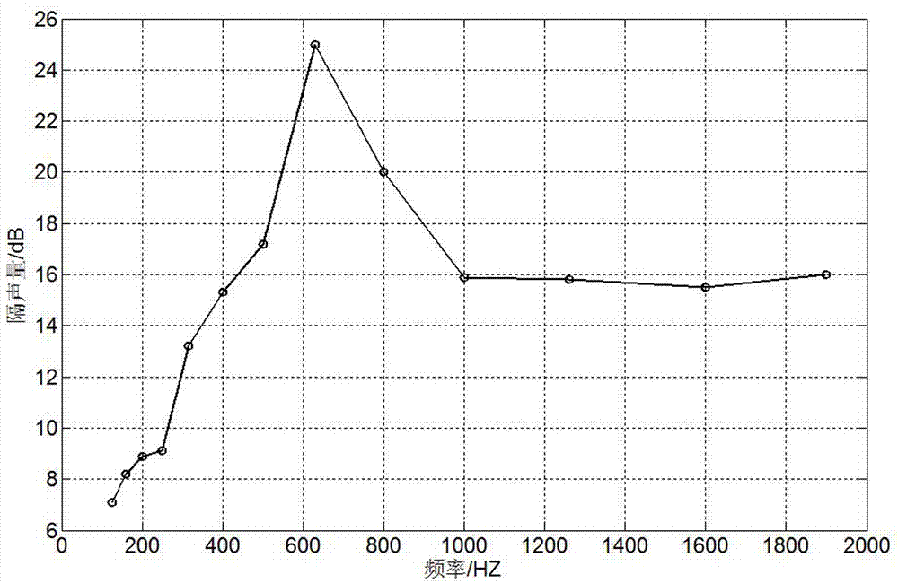 Low-noise power capacitor using damping steel plates
