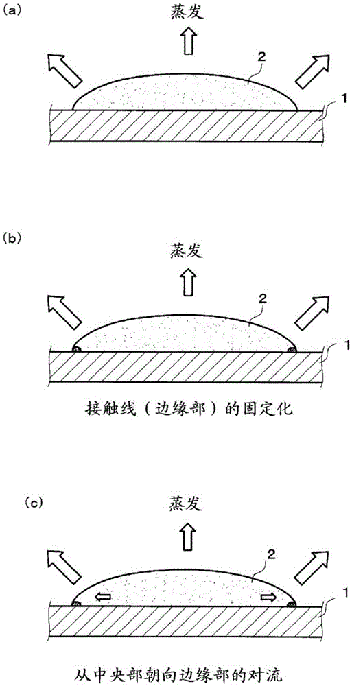 Coating film formation method, base material with transparent conducting film, device and electronic apparatus