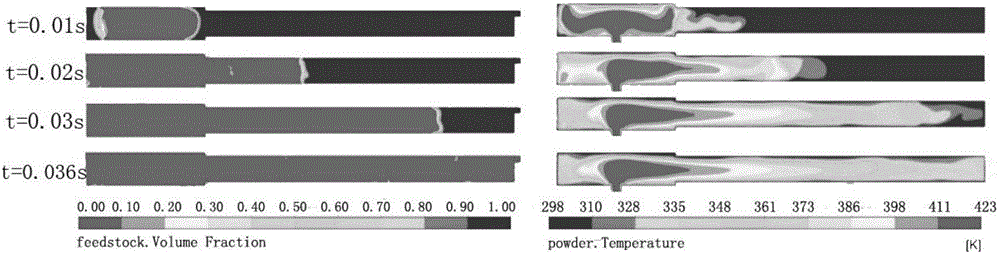 Numerical simulation method for superfine cemented carbide step round bar PIM (Powder Injection Molding) mold filling process