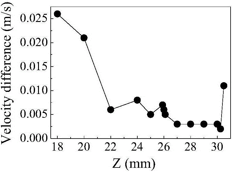 Numerical simulation method for superfine cemented carbide step round bar PIM (Powder Injection Molding) mold filling process