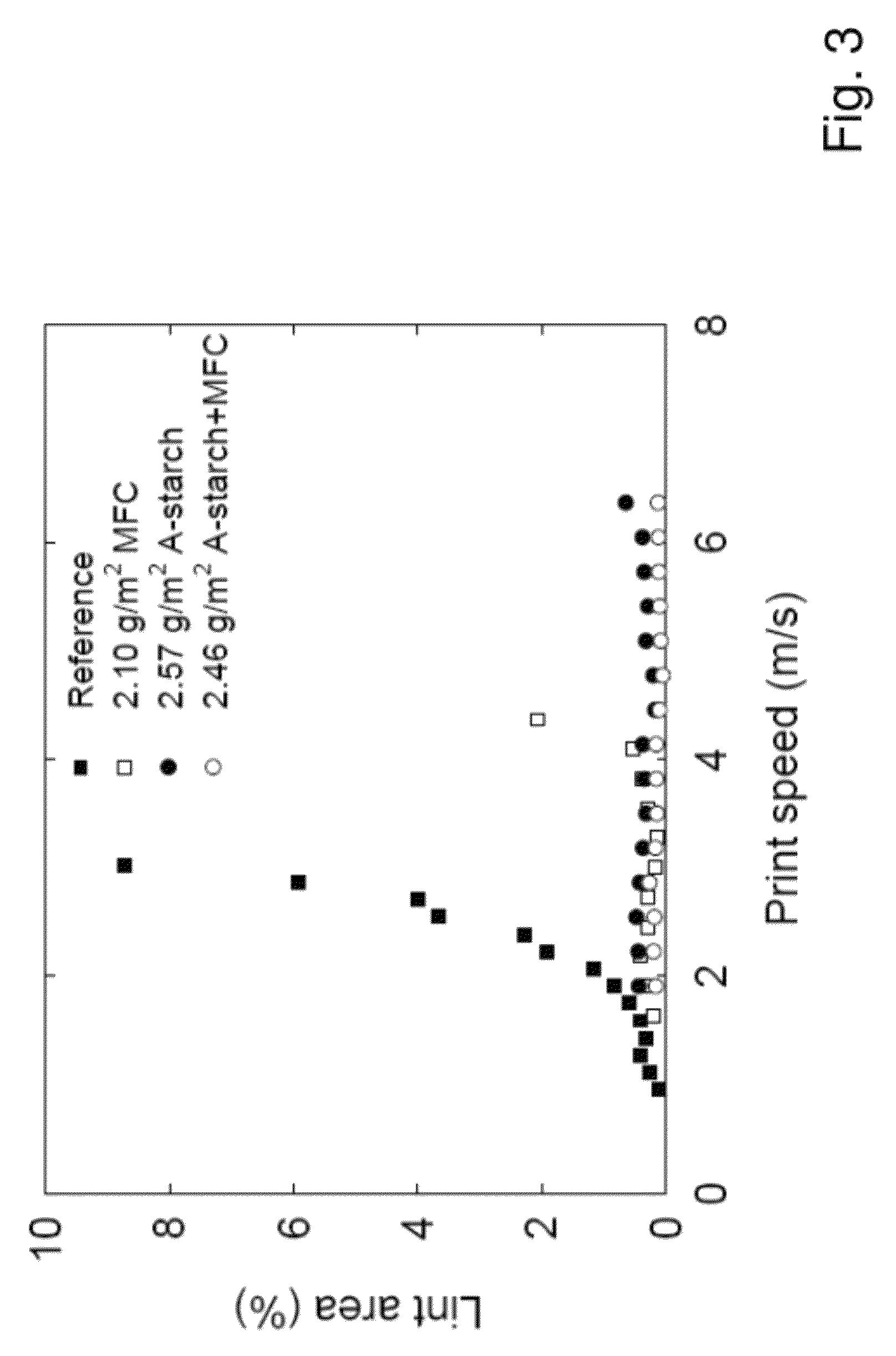 Composition for coating of printing paper