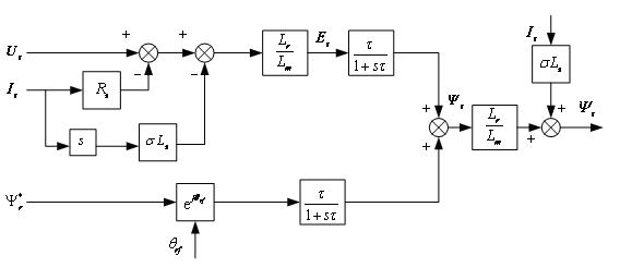 Method for estimating stator flux of motor in vector converter