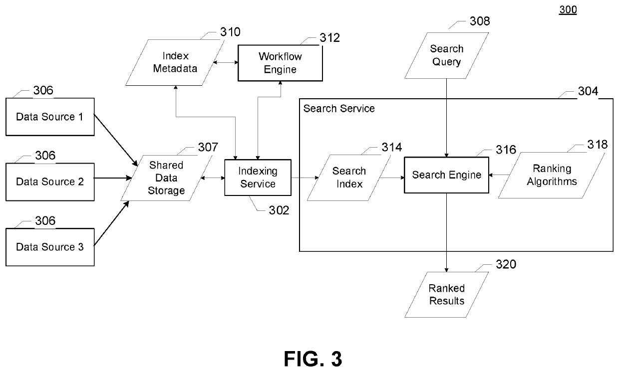 Method and apparatus for implementing a search index generator