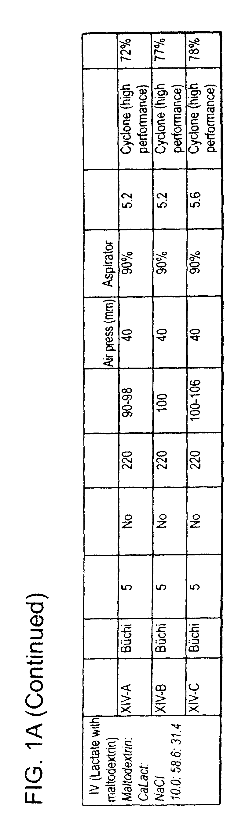 Dry powder formulations and methods for treating pulmonary diseases