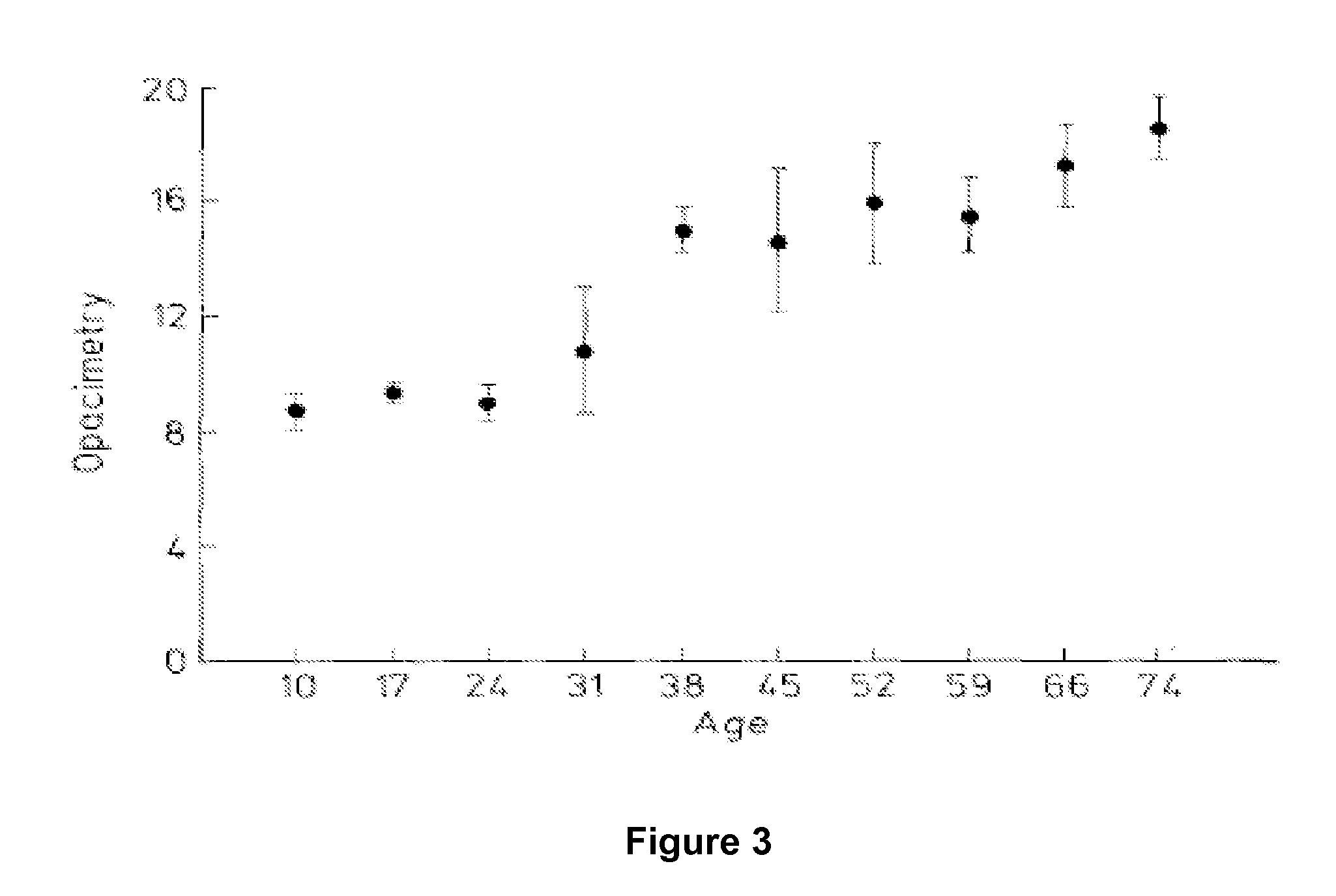 Low dose lipoic and pharmaceutical compositions and methods