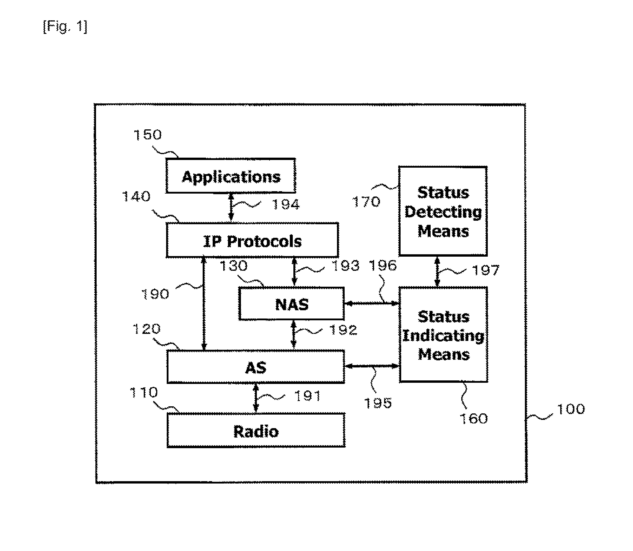 Communication system and apparatus for status dependent mobile services