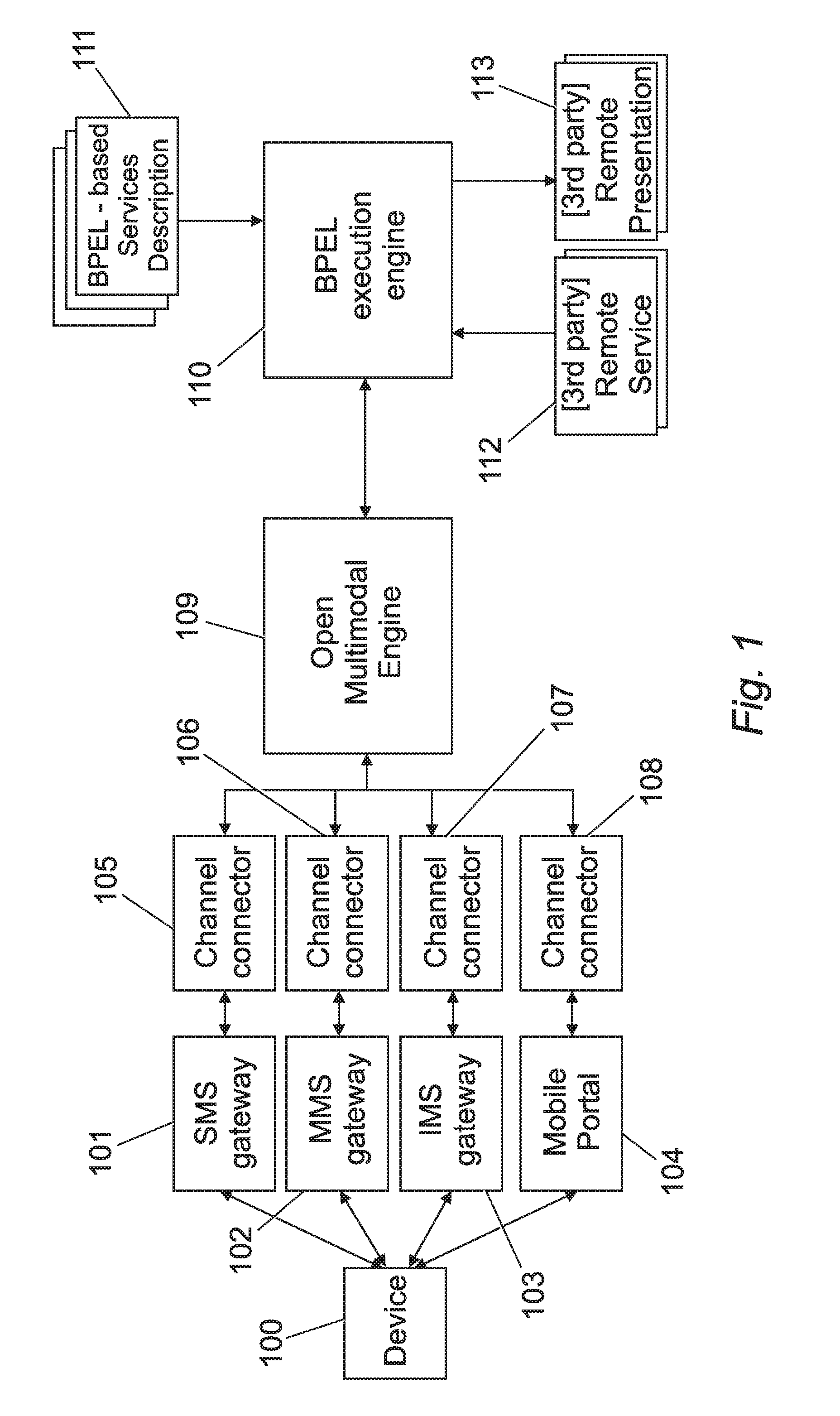 Method and system for providing a response to a user instruction in accordance with a process specified in a high level service description language