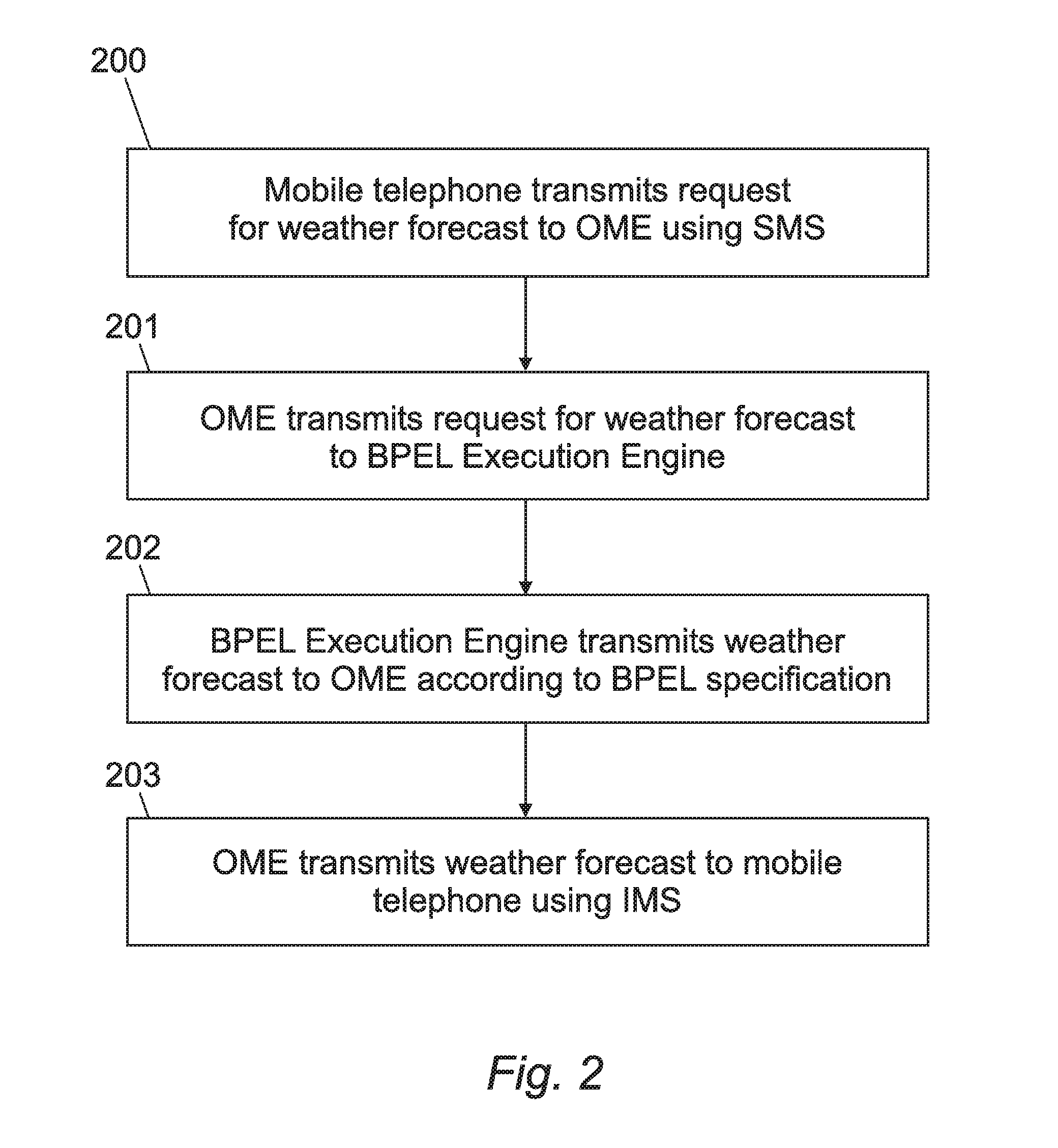 Method and system for providing a response to a user instruction in accordance with a process specified in a high level service description language