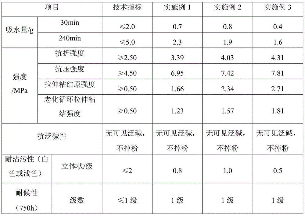 A kind of solid waste composite inorganic finishing mortar and preparation method thereof