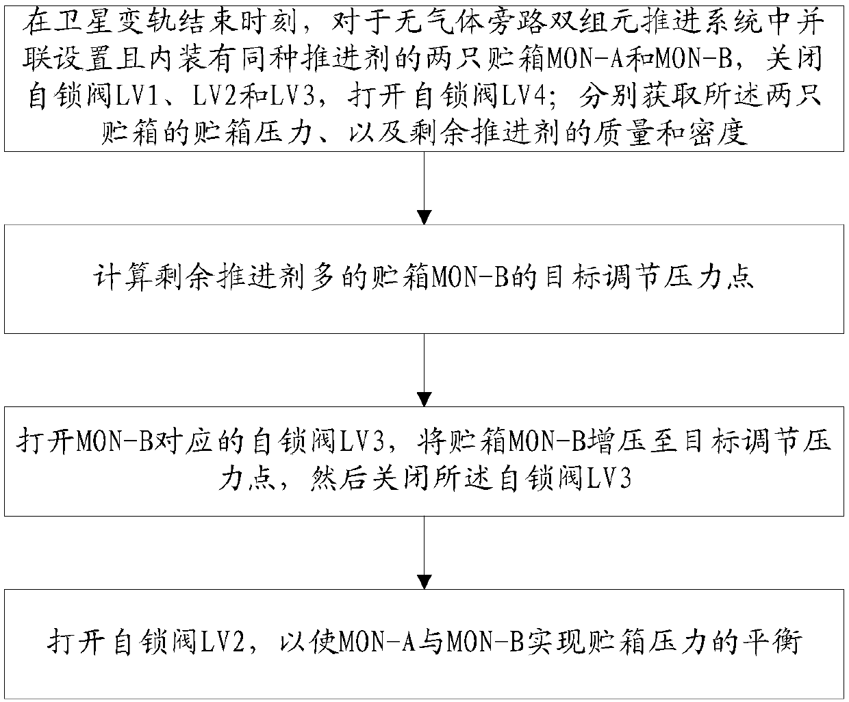 Balanced discharging adjustment method based on air-bypath-free propulsion system