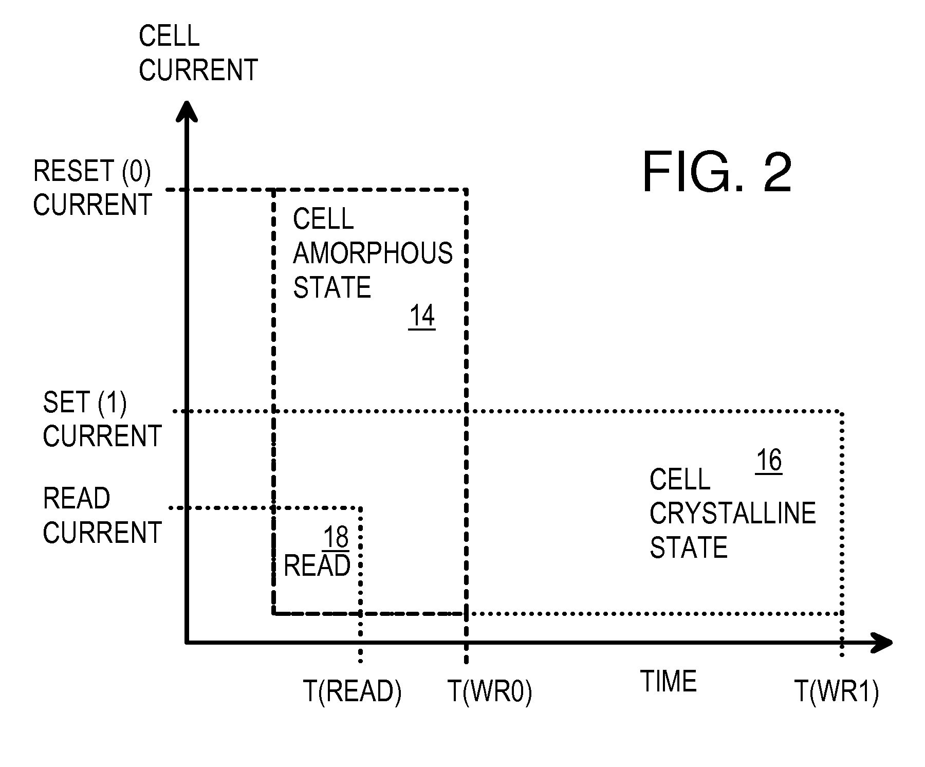 Synchronous page-mode phase-change memory with ECC and RAM cache