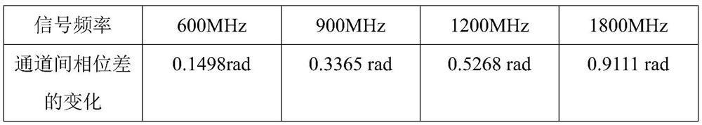 A Phase Center Measurement Method for Broadband Antenna with Symmetrical Main Beam