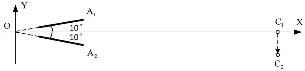 A Phase Center Measurement Method for Broadband Antenna with Symmetrical Main Beam