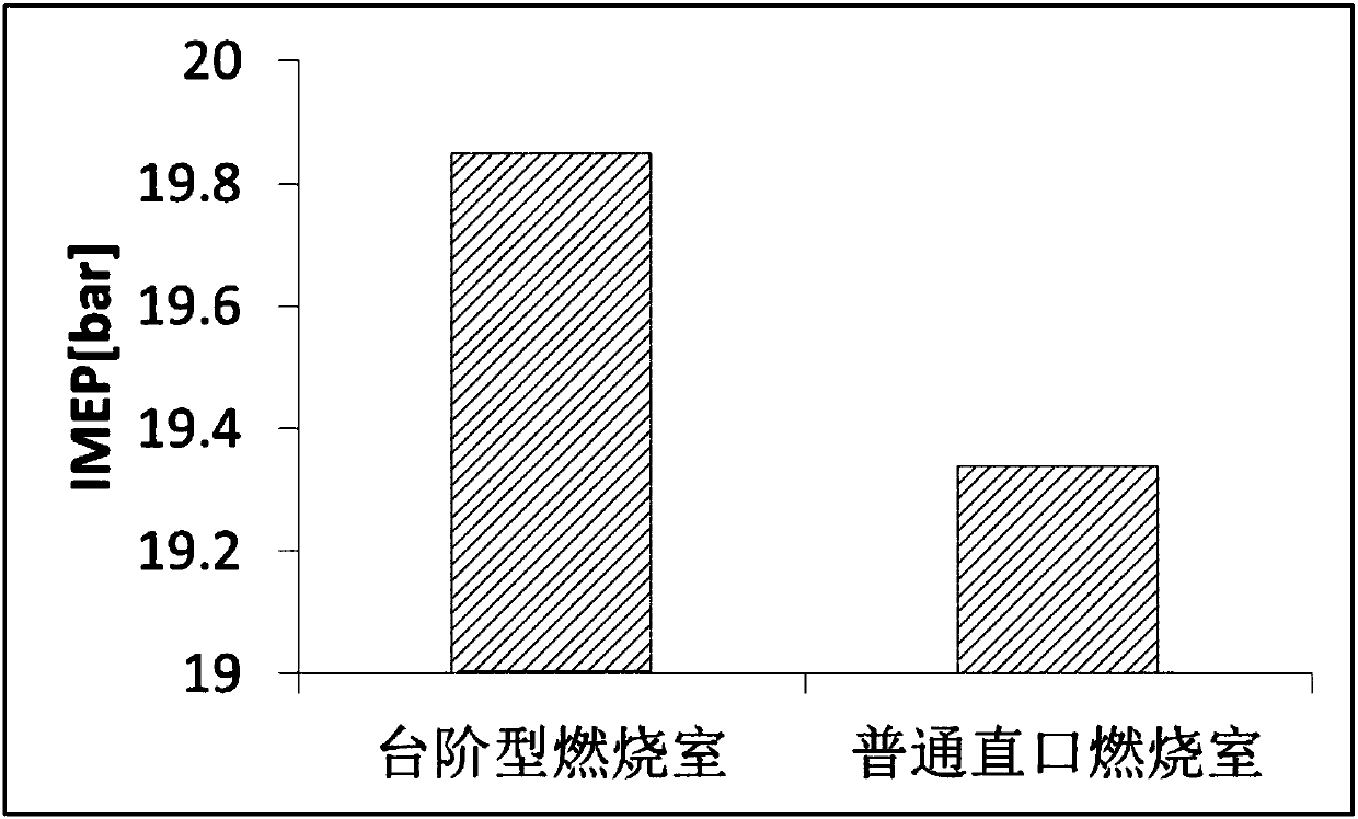 Step type combustion chamber of heavy-duty diesel engine