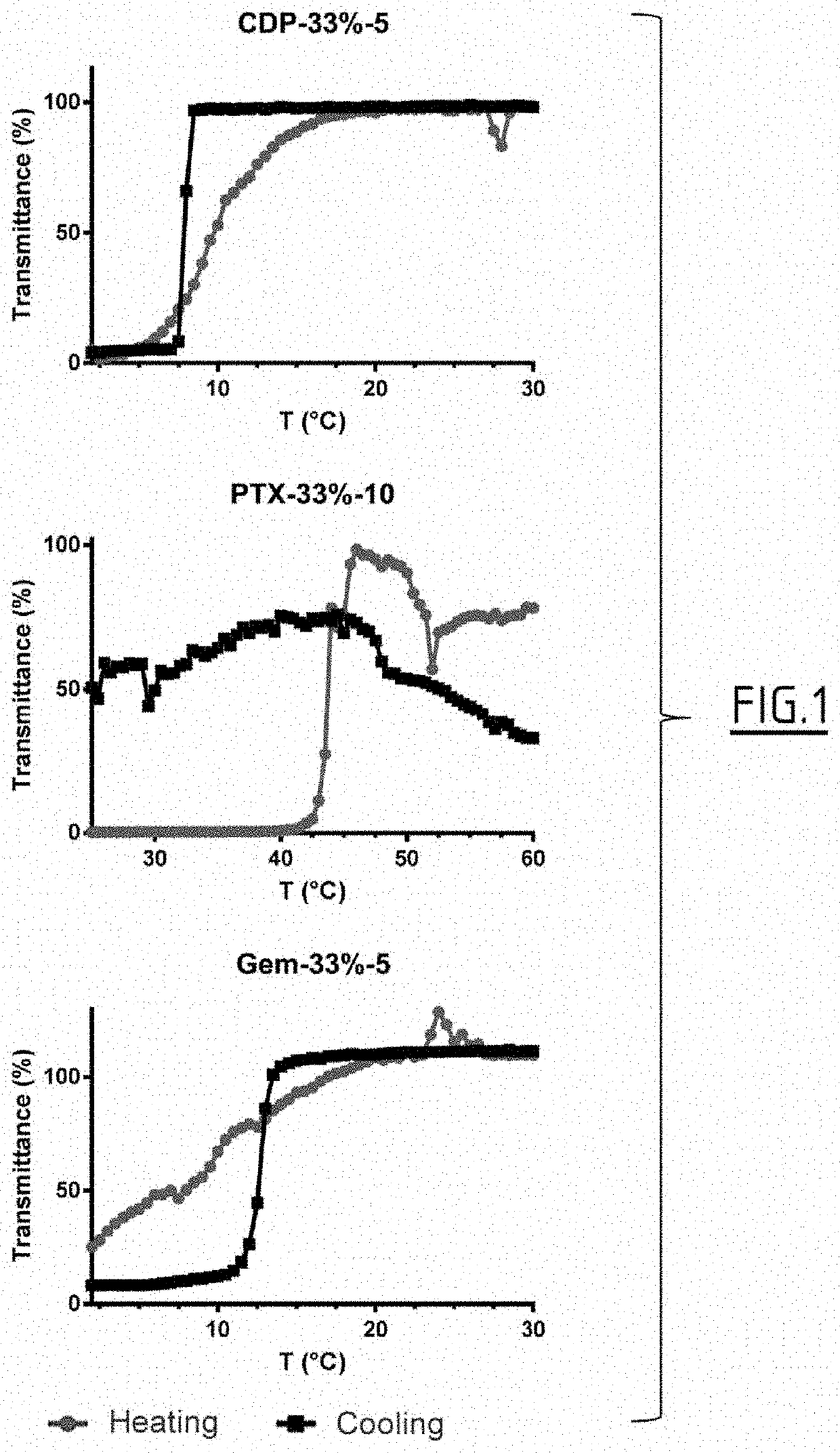 Polymeric prodrugs and subcutaneous and/or intramuscular administration thereof