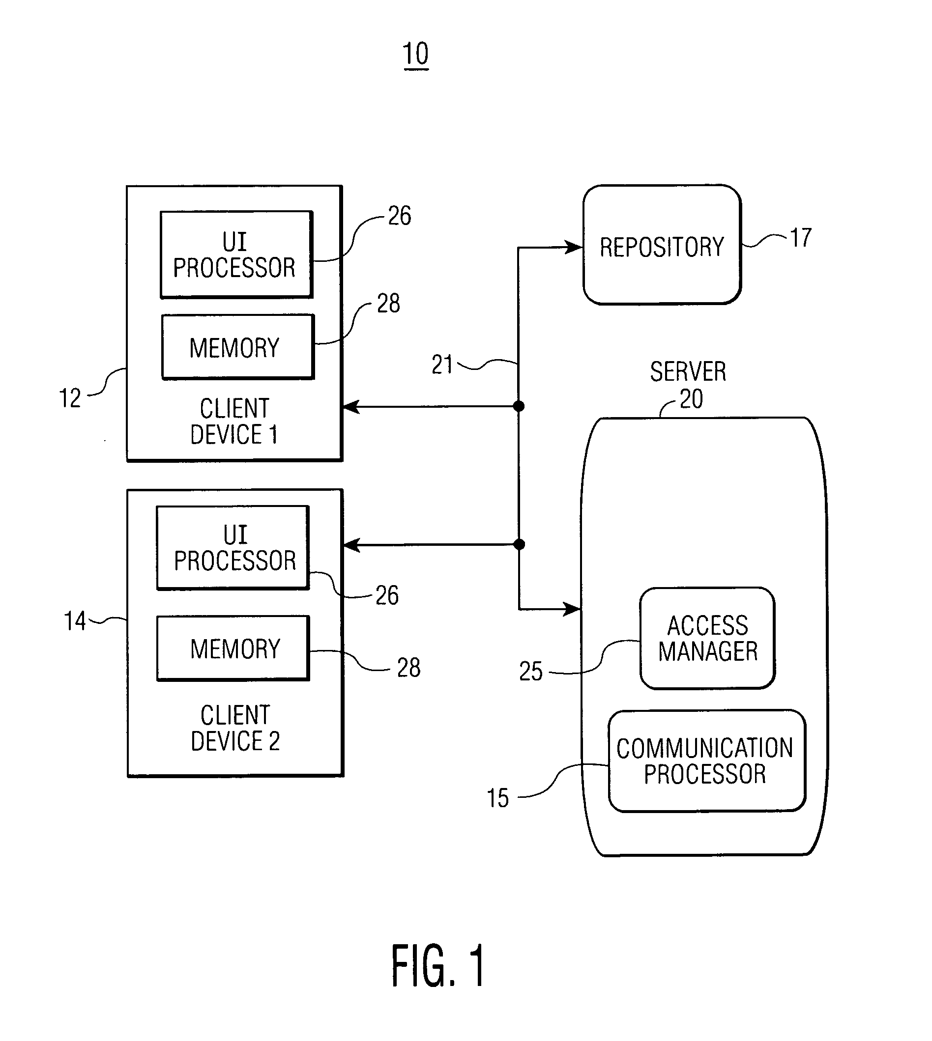 Data Access Control System for Shared Directories and Other Resources