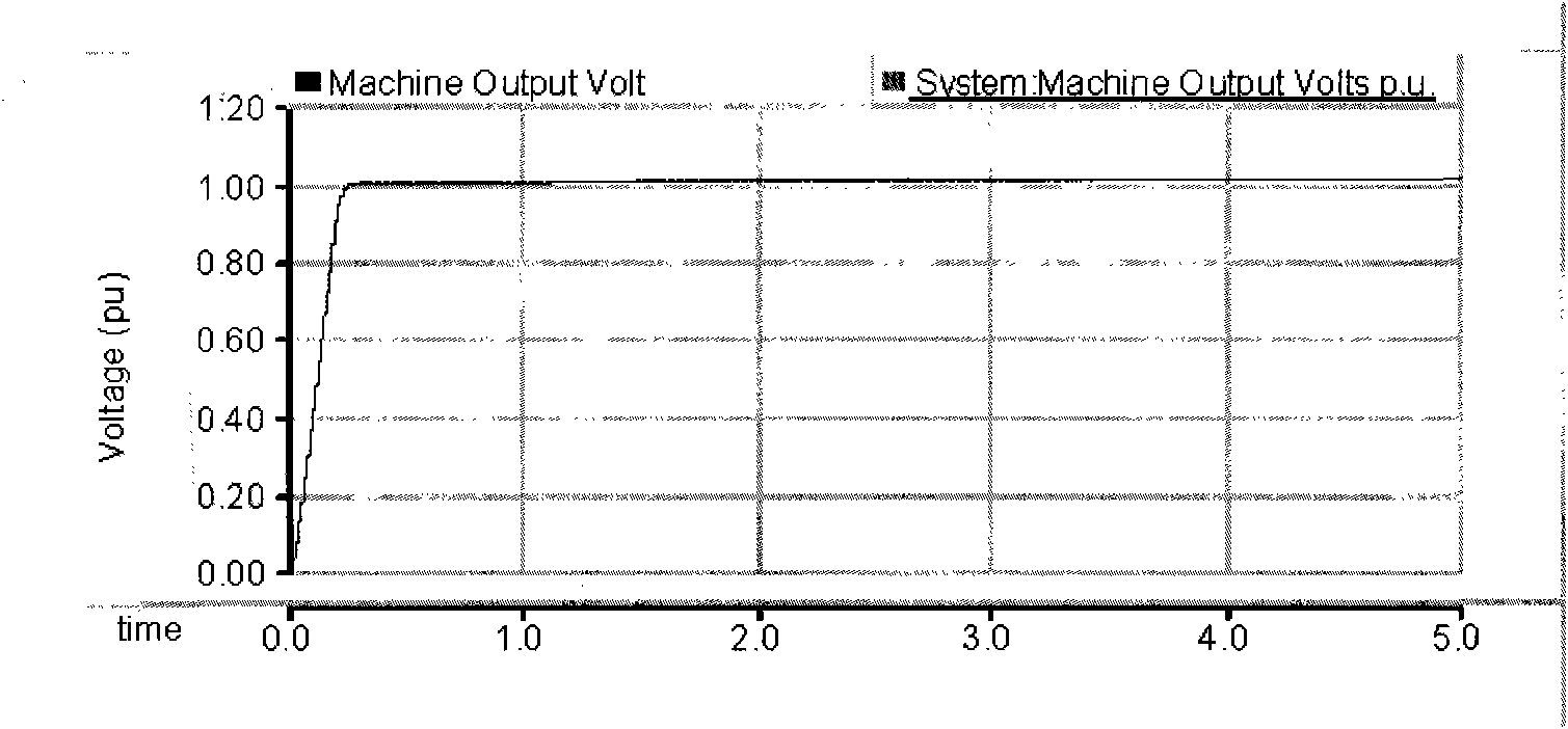 Power sub-synchronous resonance inhibiting system based on NGH (Natural Gas Hydrate) method