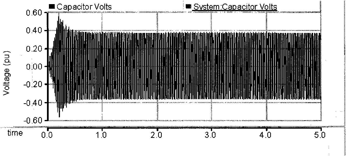 Power sub-synchronous resonance inhibiting system based on NGH (Natural Gas Hydrate) method