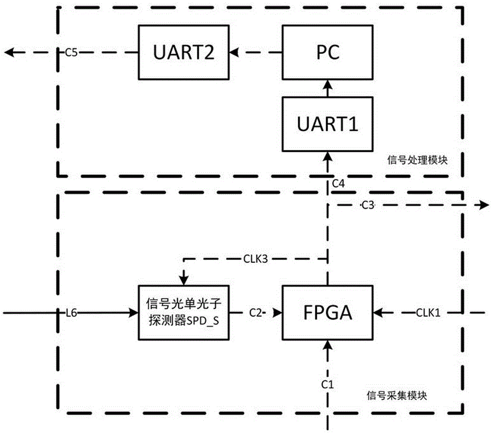 Single-photon polarization control method based on phase encoding quantum key distribution (QKD) system and single-photon polarization control device based on phase encoding quantum key distribution (QKD) system