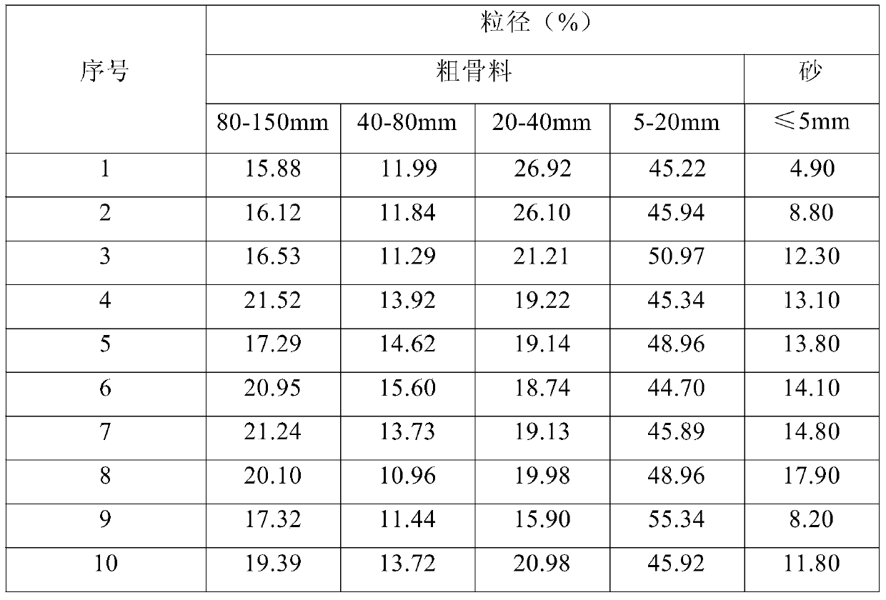 A kind of cemented artificial sandstone material and its preparation method