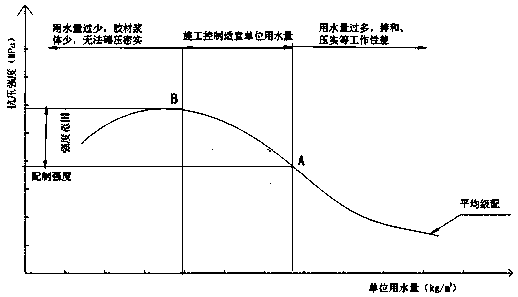 A kind of cemented artificial sandstone material and its preparation method