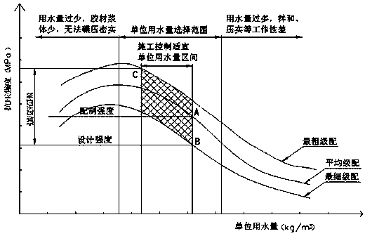 A kind of cemented artificial sandstone material and its preparation method