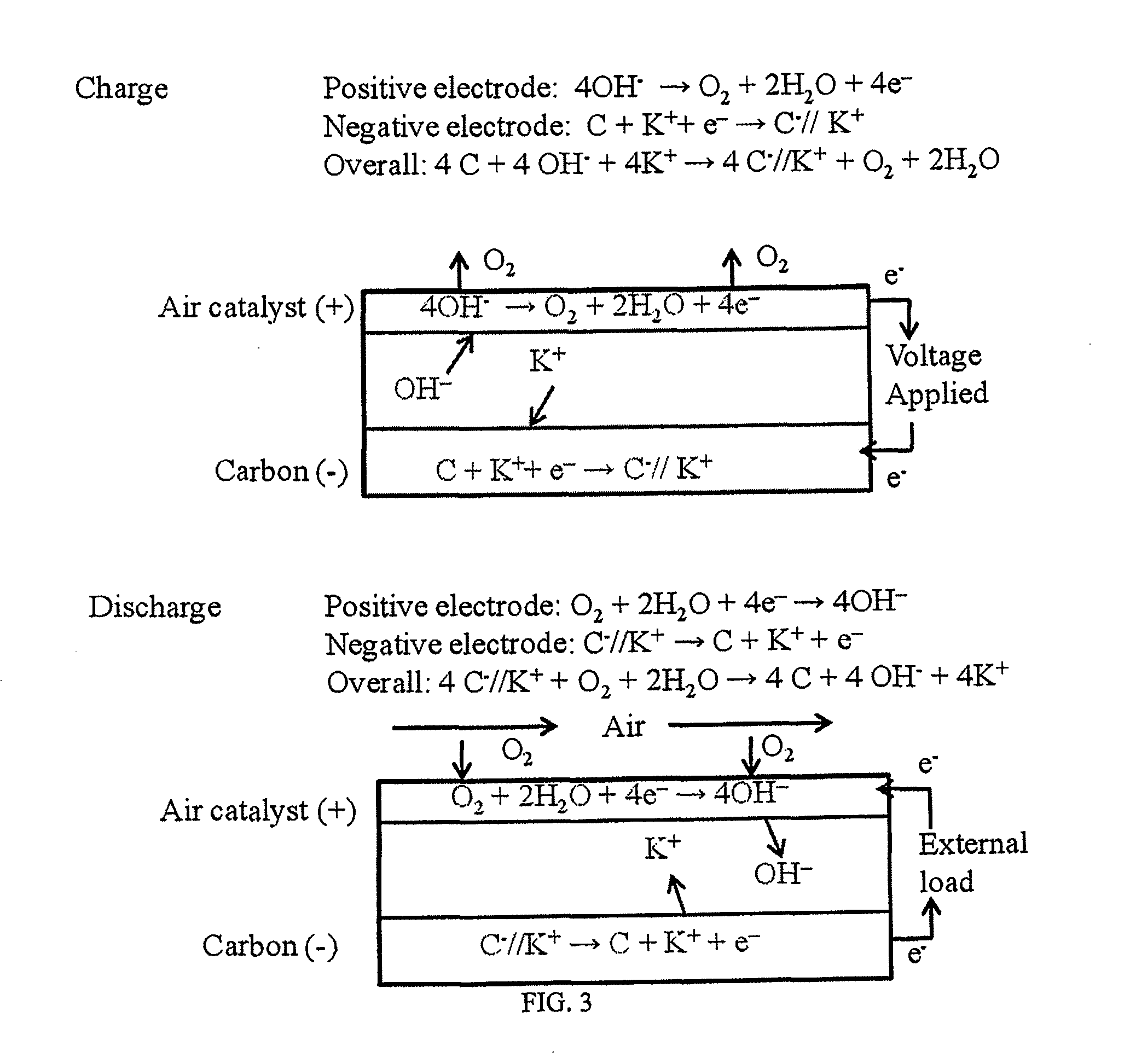 Rechargeable electrochemical energy storage device