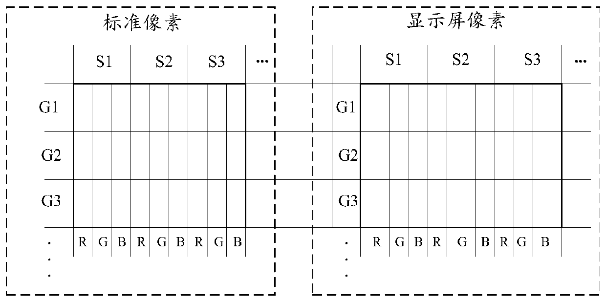 A pixel processing method and device