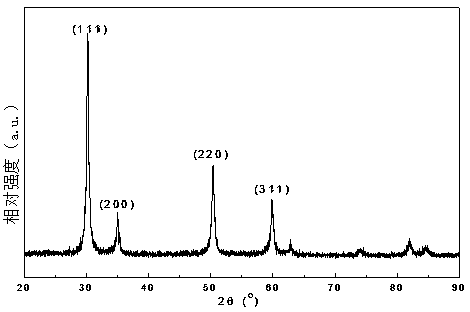Preparation method of yttria-stabilized zirconia tetragonal nano powder with high specific surface area
