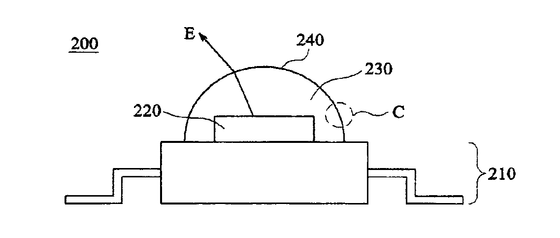 LED Device With A Light Extracting Rough Structure And Manufacturing Methods Thereof
