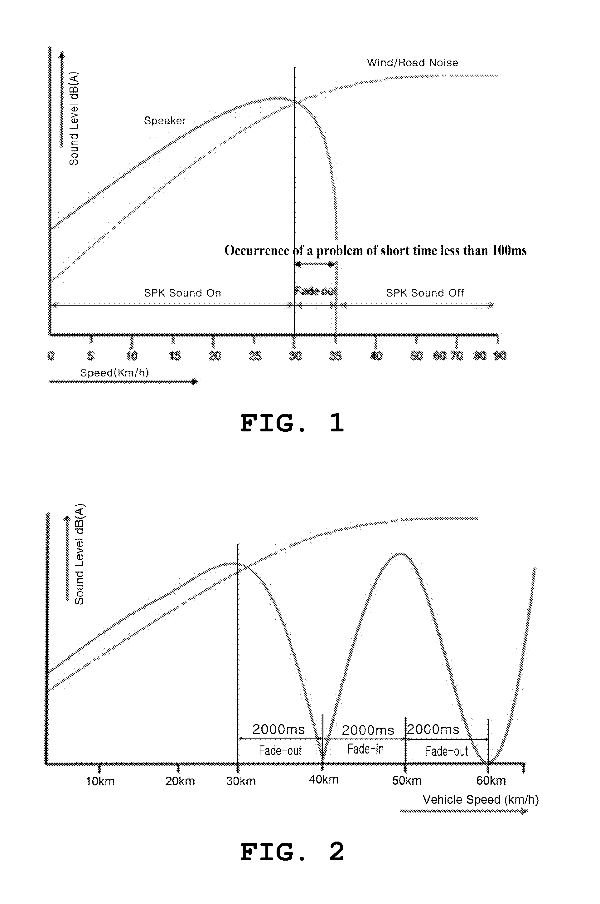 Sound generating system for environment friendly vehicle and a method for controlling the system