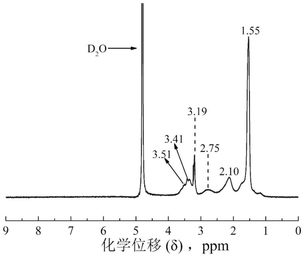 A high-temperature oil well cement retarder capable of inhibiting abnormal gelation and its preparation method