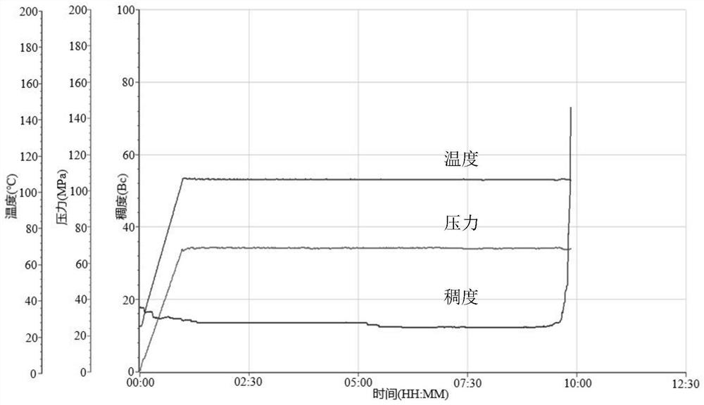 A high-temperature oil well cement retarder capable of inhibiting abnormal gelation and its preparation method