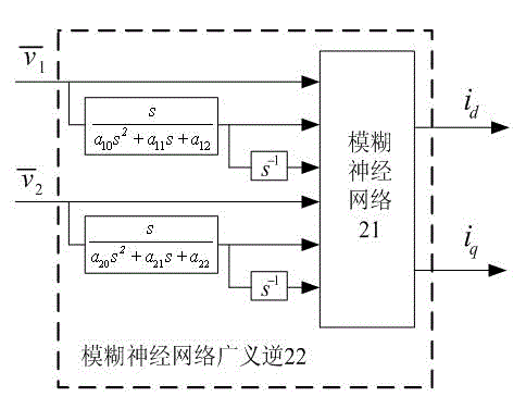 Manufacturing method of radial fuzzy neural network generalized inverse controller of bearingless asynchronous motor