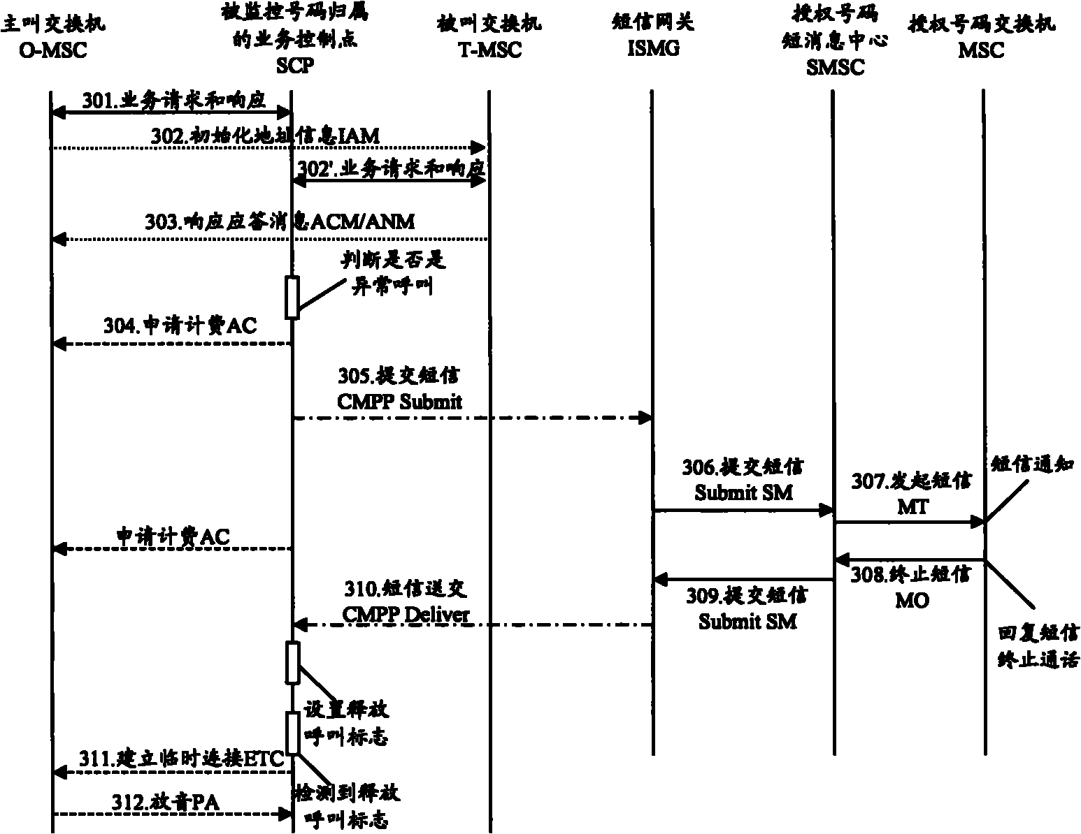 Method and device for monitoring conversation