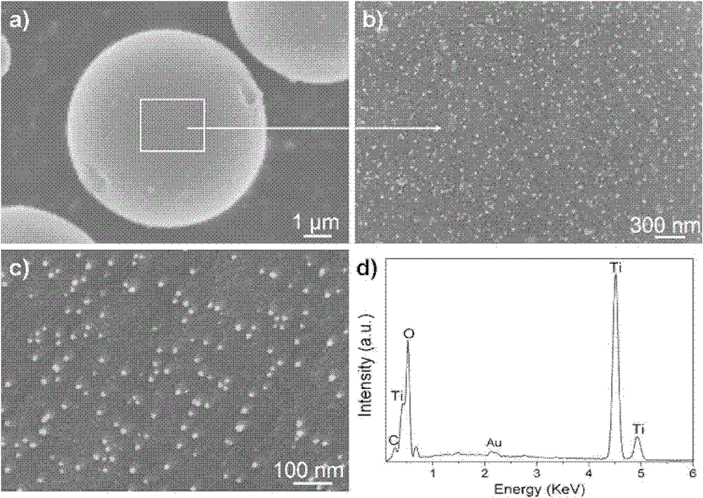 Method for preparing titanium dioxide-supported noble metal visible light material