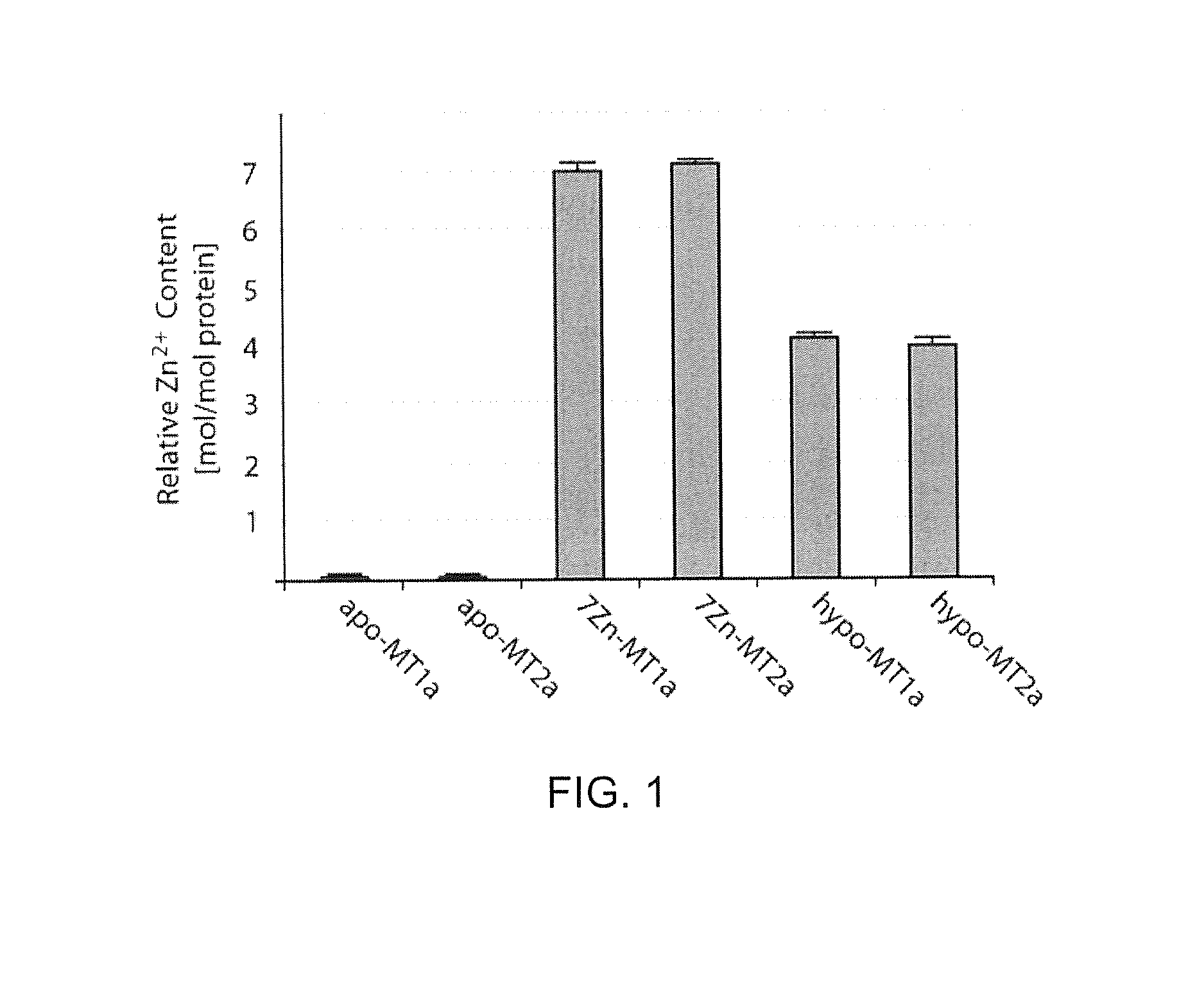 Method for producing hypo-metallated redox-active metallothionein protein and pharmaceutical composition containing the same