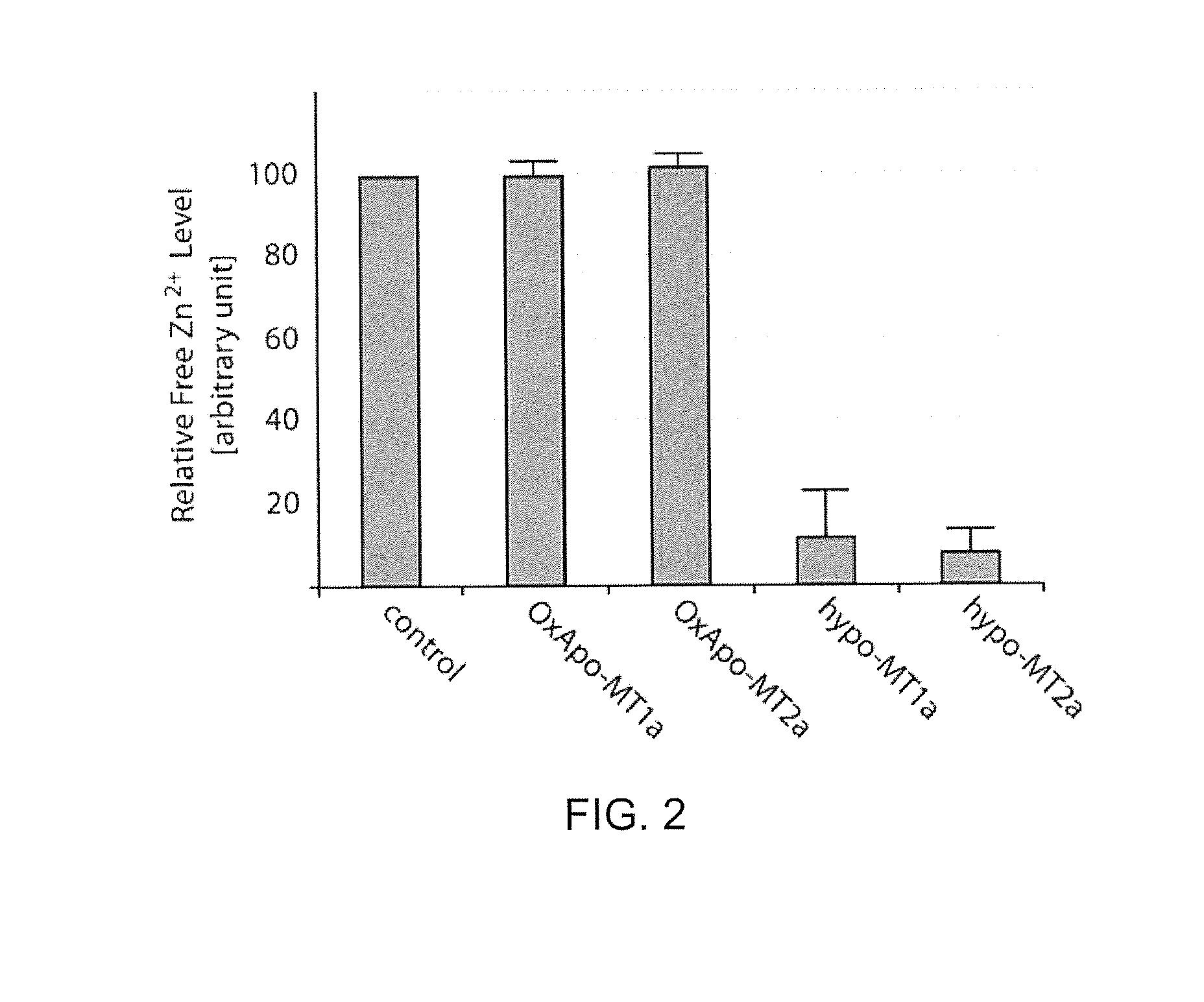 Method for producing hypo-metallated redox-active metallothionein protein and pharmaceutical composition containing the same