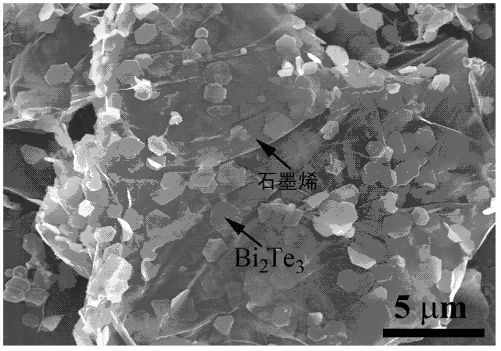 Bi2Te3 thin-piece/graphene composite material, preparation method and applications thereof
