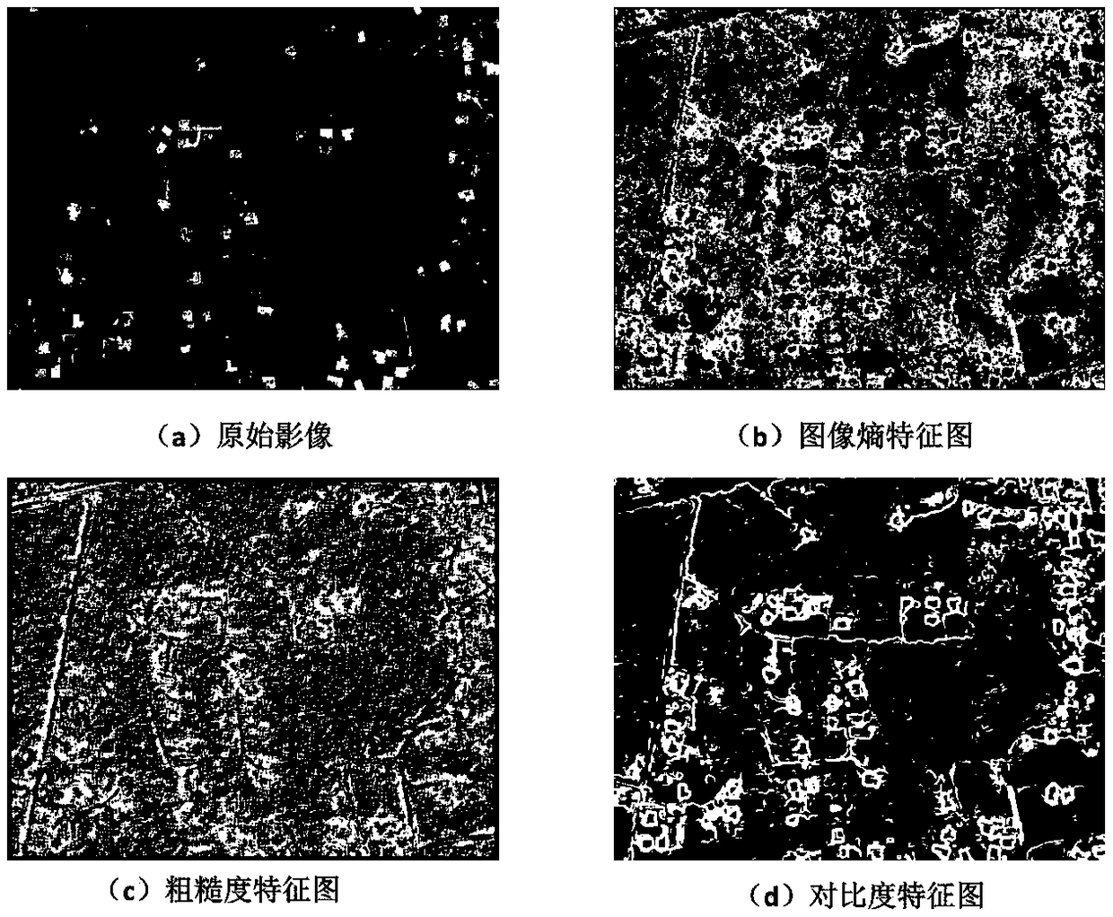 Remote sensing image ground object classification method based on depth learning semantic segmentation network