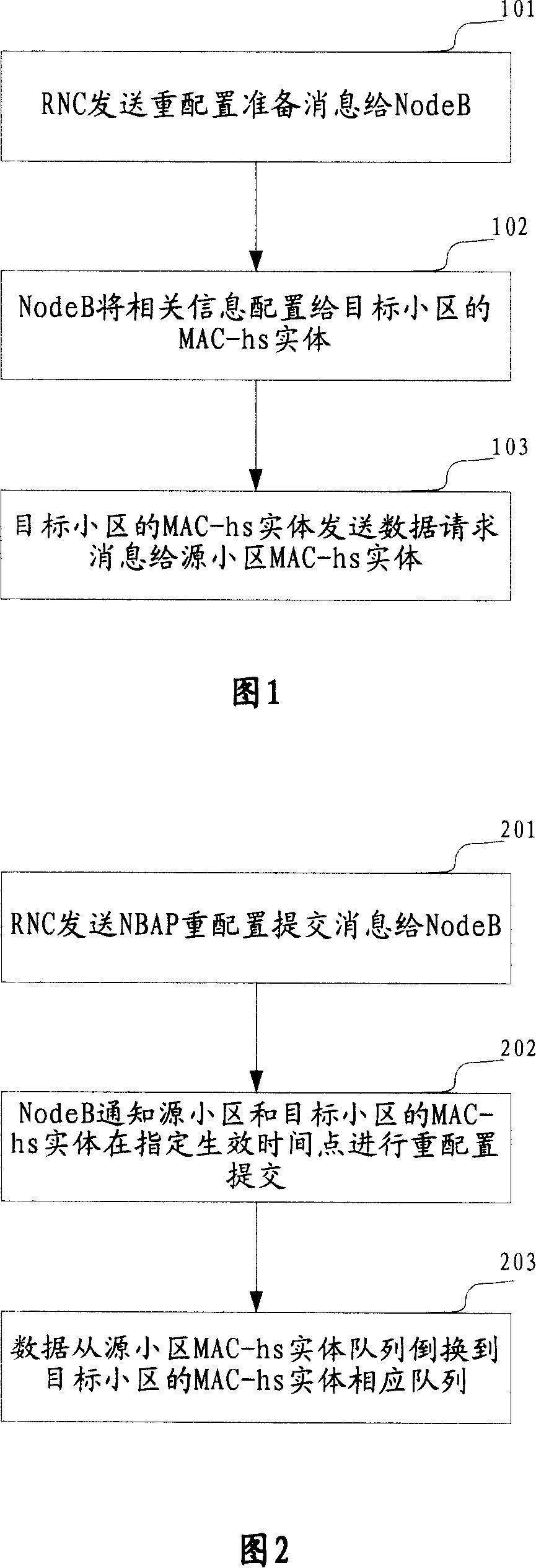 Inter-cell switch method in base station and data transmission device in switch process