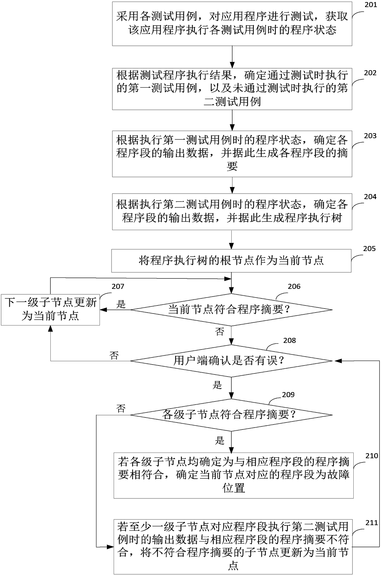 Content extraction method, device and computer equipment