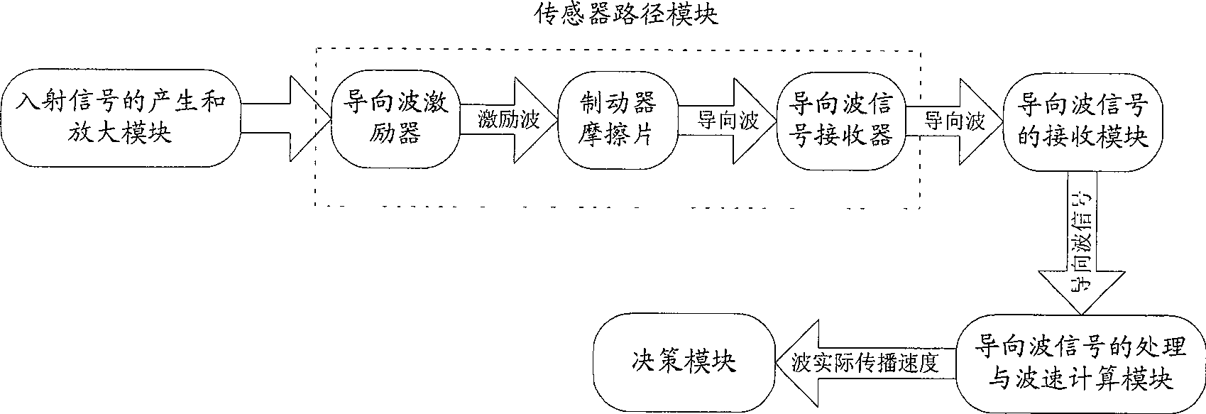 Disk brake friction wafer attrition rate detecting system based on guide wave