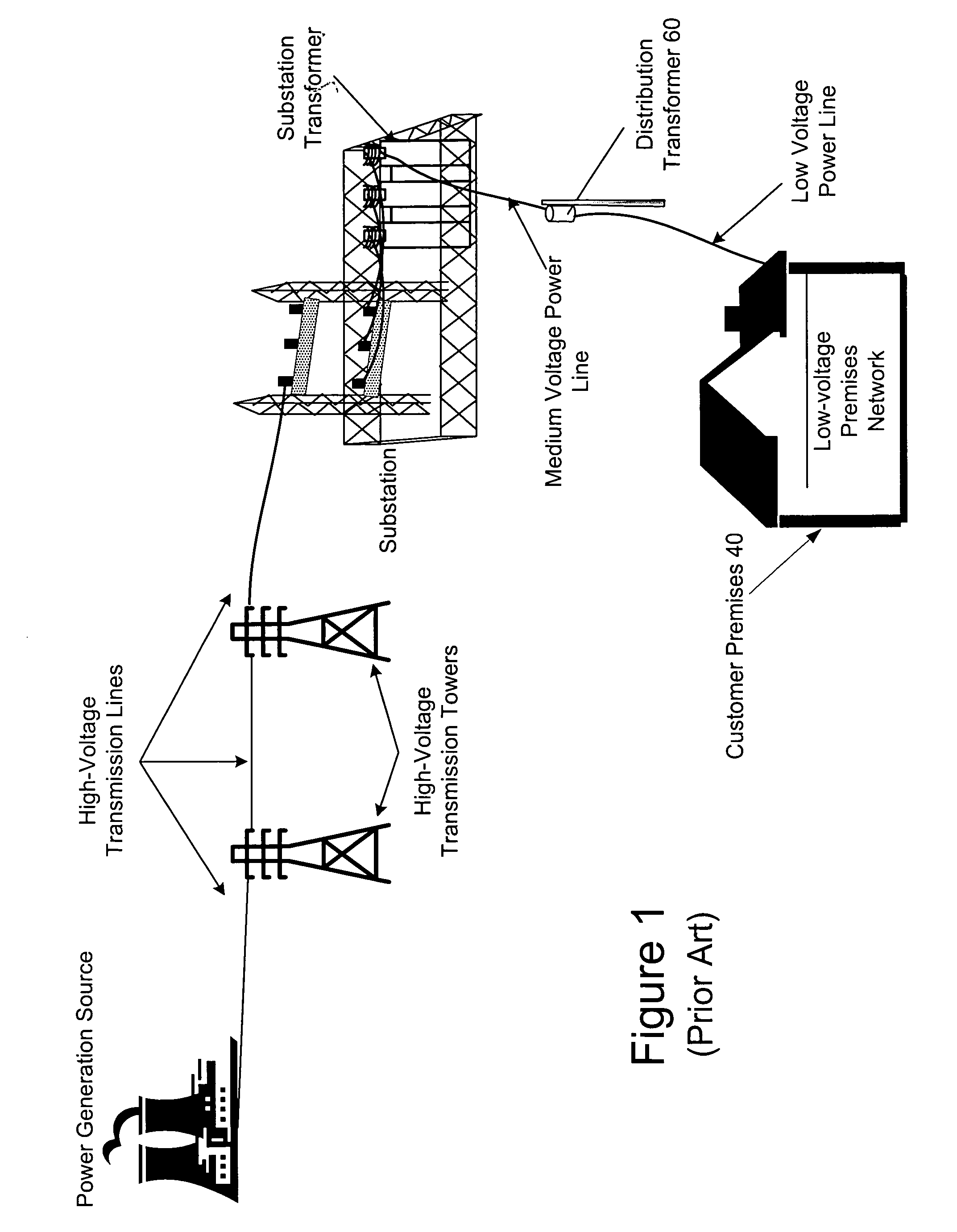 Power line communication system and method of operating the same